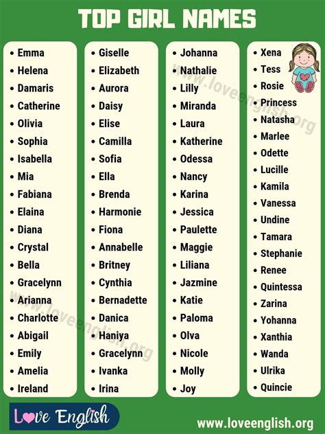 which female names are similar to names in english